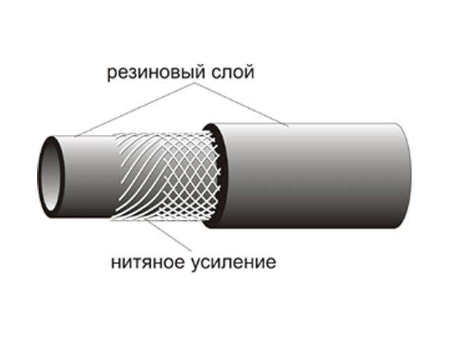 Рукава с нитяной навивкой ГОСТ 10362-76