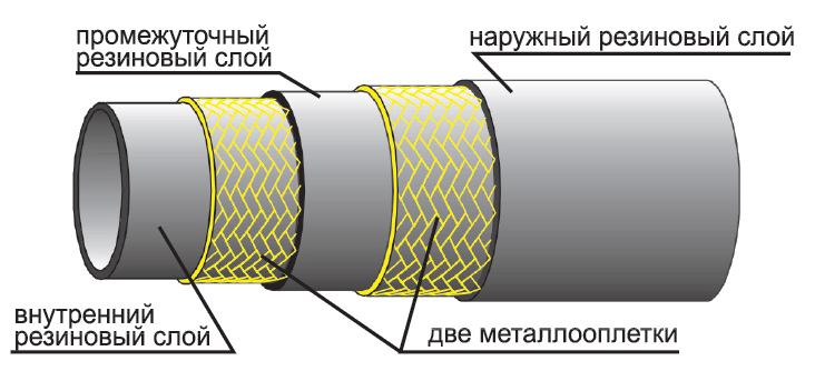 Конструкция ГОСТ 5398-76