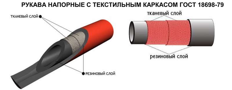 Конструкция ГОСТ 5398-76