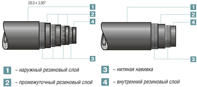 Конструкция ГОСТ 5398-76